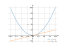 Производная 1+x^2