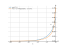 Производная asin(2^x)