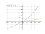 Производная (1/3*x+2)^3+12*x