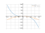 Производная -x^3