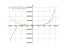 Производная 4*x^5-10*x^2+6*x+2