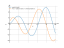 Производная sqrt(x)*sin(x)