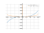 Производная x^3+1/x^2+1