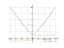 Производная sqrt(x^2+1)