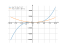 Производная 6*x^3-9*x^2+7