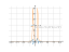x/(1-x^4)