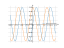 Производная (sin(x))/(cos(x))*(cos(x))