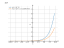 Производная (x/4+6)^16