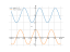 Производная sin(x)+3