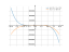 Производная -8*x^5+3*x-9