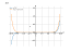 Производная (x^15)