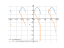 Производная e^(sqrt(sin(x)))
