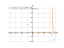 Производная (log(-116+22*x-x^2)/log(5))-8