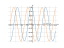 sin(1-x)