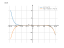 Производная (3-7*x)^9