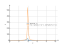 sqrt(x)/(4-x)
