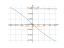 Производная (-x)/(x^2+529)