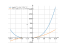 Производная sqrt(x^2+4*x-3)^3