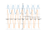 Производная e^(cos(x))^2