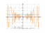 Производная sqrt(1+cos(t^2)^(2))