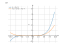 Производная (5+3*x)^5