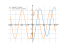 Производная log(x)/4-3*cos(x)