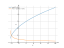 Производная sqrt(2*x+5)