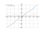 Производная 3*x-cos(x)