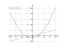 Производная x^2+x-7