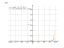 Производная cos((x/2)-1)+e^(3*x)