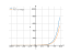 Производная 2^x