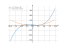 Производная x^3-12*x+24