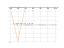 Производная log(5,(-116+22*x-x^2))-8