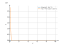 Производная 8/sqrt(x)-6/x^5