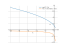 Производная (sqrt(2-5*x))