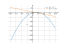 3*x-x^2