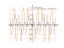 cos(2*x)*sin(x)