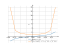 Производная x/sqrt(1-x^2)