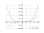 Производная 5*x^4+3*x-8