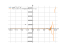 Производная cos(x^2+3^x)