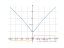 cbrt(1+x^2)