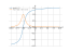 atan(x+5)