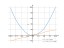 Производная x^2+sin(x)