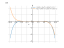 Производная -3*x^8+2*x^5+10*x^3-3