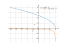 sqrt(6-x)