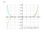 Производная x^10-2*sqrt(x)-1/x+(sqrt(2))^(1/4)