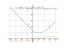 sqrt(x^2-2*x+2)+sqrt(x^2-10*x+29)