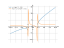 x+log(x^2-4)