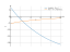 Производная x*sqrt(x)-6*x+7