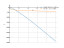 Производная -(108/5)*x^(5/4)+(1/2)*x^2